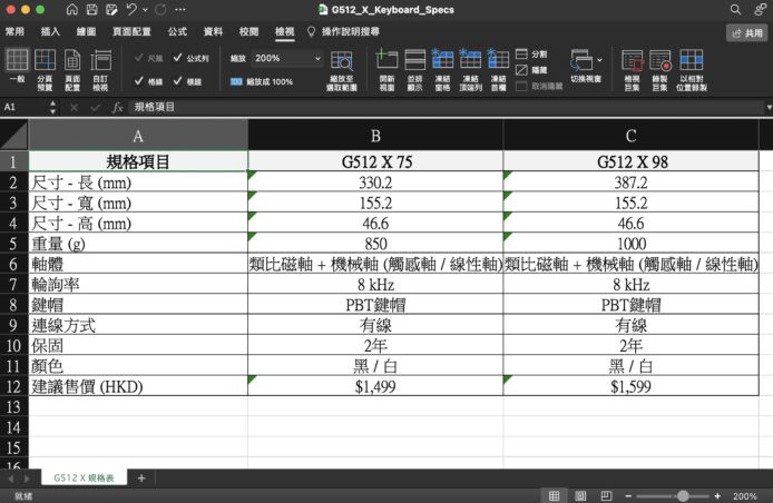 高效紙面複雜表單掃描轉換.