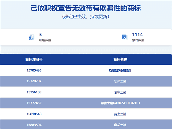 商標被撤銷或無效的公告.