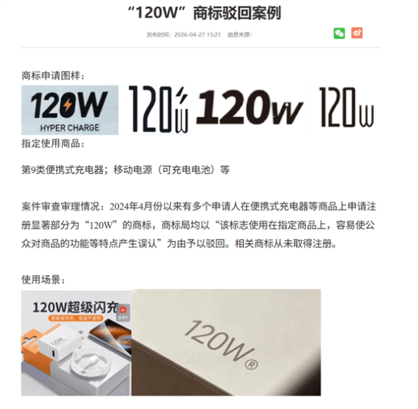 120W充電器商標誤導案例,涉及商標申請被駁回及無效宣告,彰顯中國整治誤導商標行動的最新進展。.