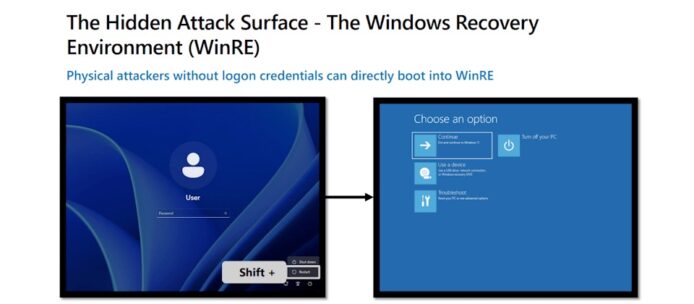 Windows 11 裝置快速破解示意圖.