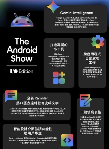 Android展覽:Android智能手機與應用程式展示.