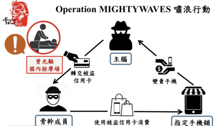操作MIGHTYWAVES安全指南圖.