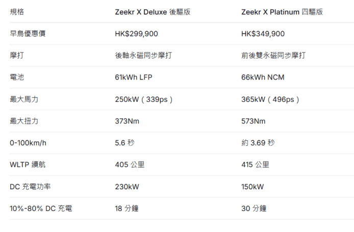 ALT:Zeekr X 電動SUV,先進電池與性能.