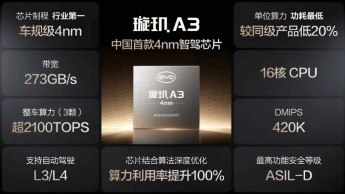 A3 4nm芯片,強大性能與安全保障.
