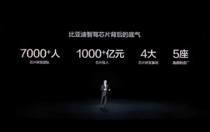 ALT標籤:比亞迪智能駕駛芯片展示,科技創新.