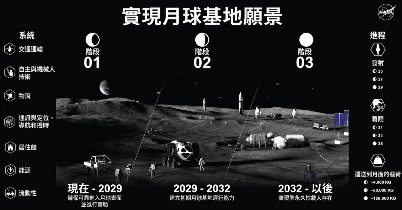 月球基地未來展望,展示人類在月球建立永久.
