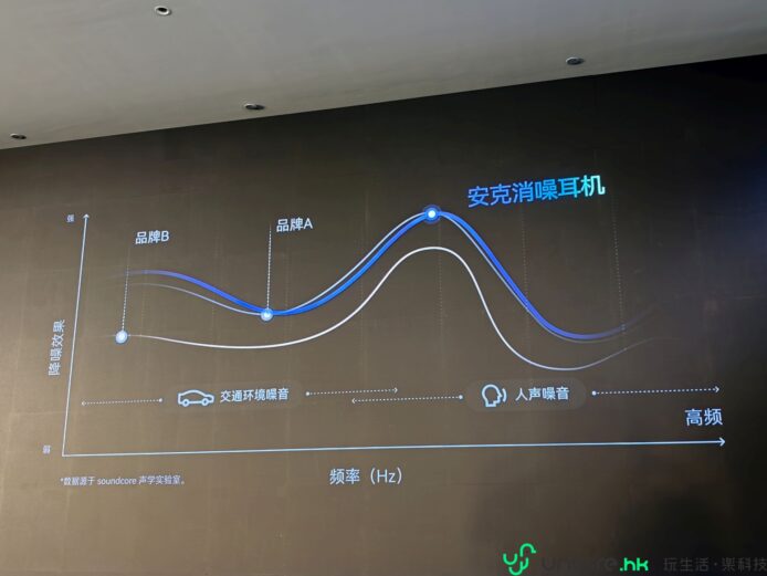 ALT:品牌A與品牌B的耳機聲音品質比較圖.
