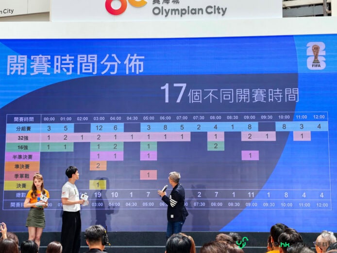 精彩4K高清直播體驗，NowTV獨家呈現104場世界盃賽事，支持免數據觀看，低時延串流技術確保流暢觀看。.