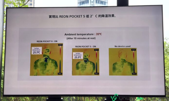 REON POCKET 5 低至2°C降溫效果.
