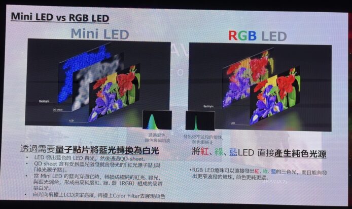 Mini LED與RGB LED比較圖示.