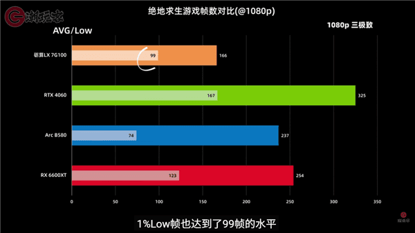 ALT標籤:地球生存遊戲性能測試圖表,顯示不.