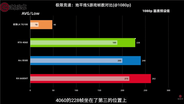 RTX 4060與其他顯卡性能對比圖.