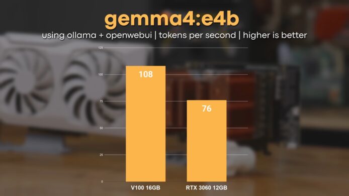 NVIDIA V100 16GB 與 RTX 3060 12GB 性能對比.
