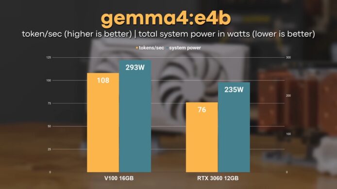 NVIDIA V100 16GB 與 RTX 3060 12GB 性能對比圖.