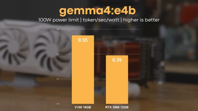 NVIDIA V100 16GB 與 RTX 3060 12GB 性能對比.