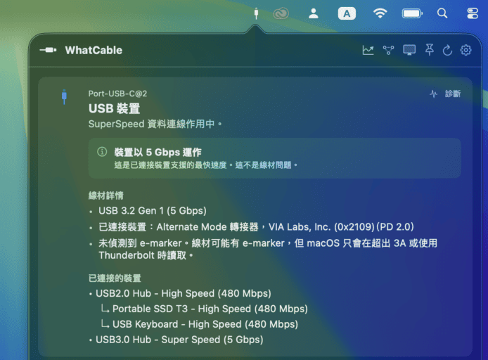 USB-C 連接設備與高速傳輸示意圖.