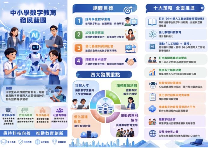 香港中小學推行AI教育的藍圖.