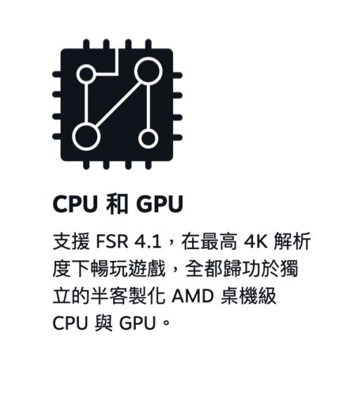 CPU與GPU支援4K解析度,適合高效能遊戲.