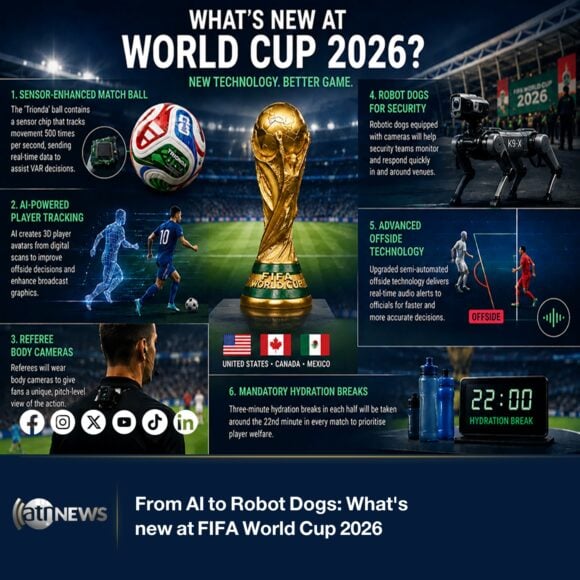 足球世界杯2026年最新科技應用.