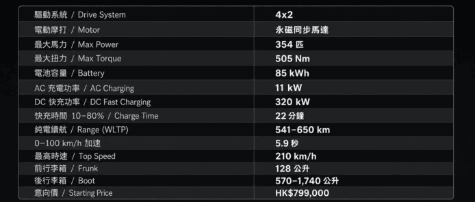 電動車驅動系統與性能數據.
