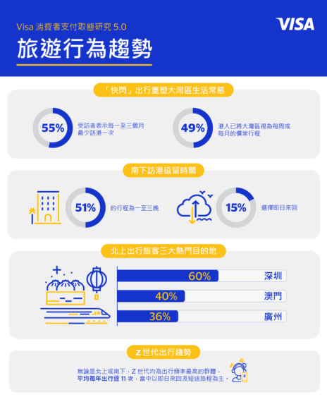 大灣區出行趨勢與電子支付.