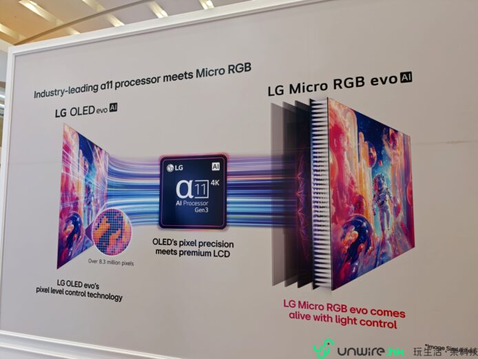 LG Micro RGB evo 電視展示,展示色彩技術.