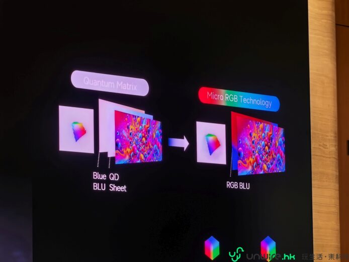 Micro RGB 技術與 Quantum Matrix 示意圖.