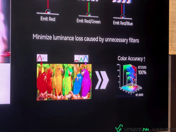 新款 Micro RGB 電視展示色彩校準畫面.
