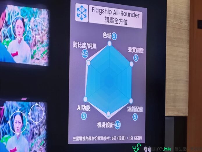 Samsung 2026 新電視旗艦 Micro RGB 電視展示.