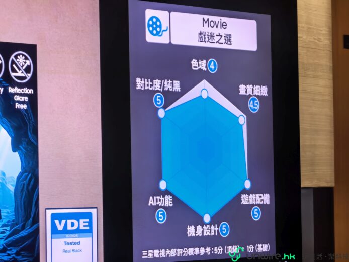 三星新電視展示屏幕.