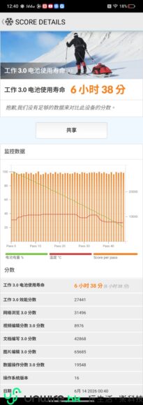 REDMAGIC 11 S Pro 風冷液冷散熱效果.