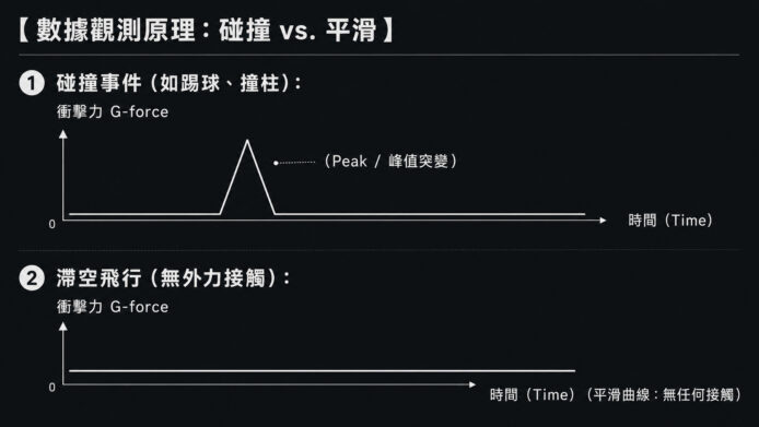 足球比賽中的電纜爭議圖示.