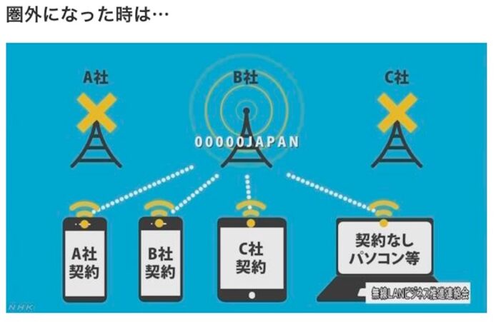 日本災難Wi-Fi無需密碼助民眾報平安.