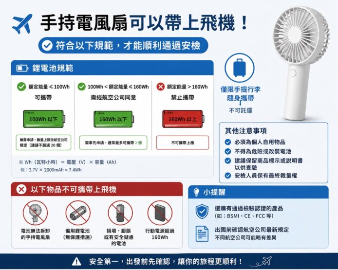 桃園機場安檢風扇攜帶規則.