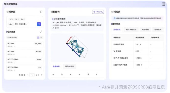 AI篩選超導材料晶體結構圖.