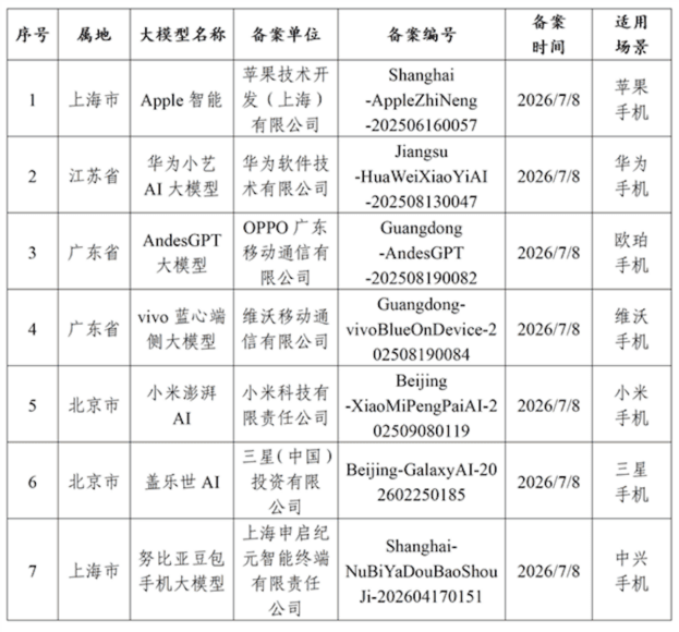 Apple智能手機新款,最新科技與設計.