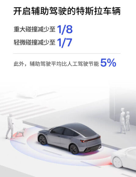 特斯拉輔助駕駛碰撞率低於人類.