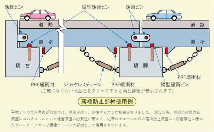 橋梁修復用千斤頂技術示意圖.