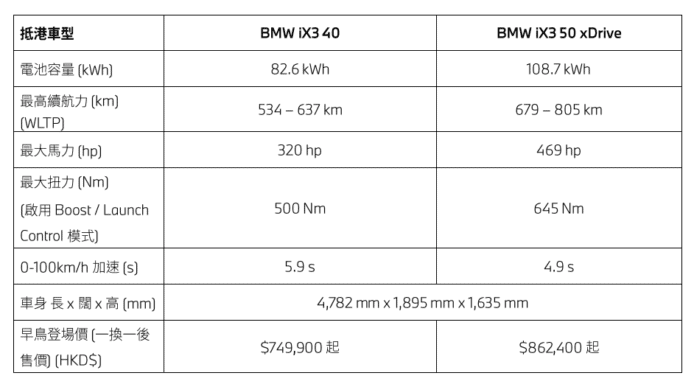 BMW 新世代 iX3 電動車展示.
