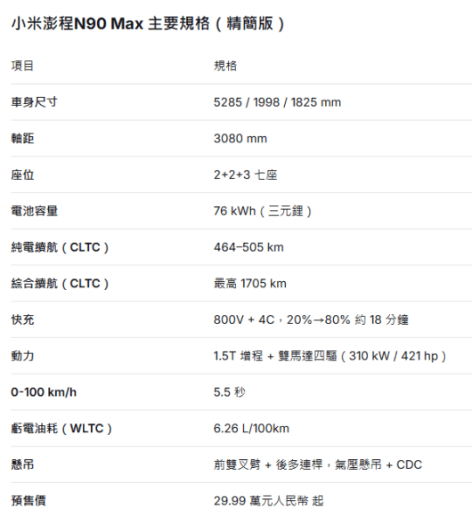 小米澎程N90 Max移動房子設計理念.