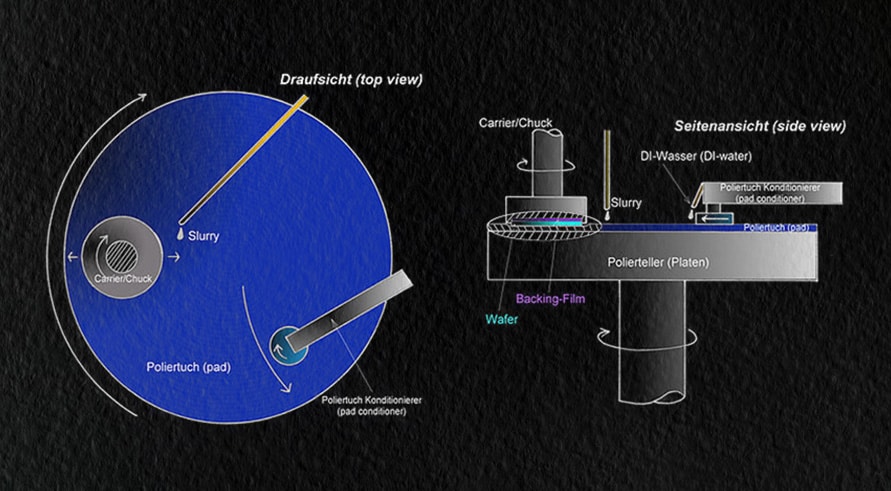 Image shows the polishing process during semiconductor fabrication