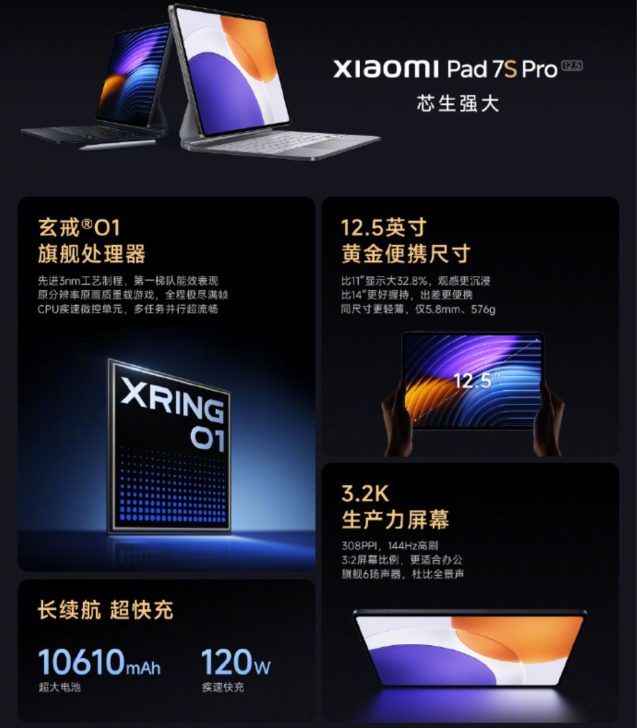 Xiaomi Pad 7S Pro is here