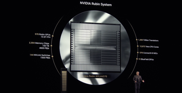 NVIDIA Rubin System specs: 576 GPUs, 2304 memory chips, 12672 CPU cores, 1300T transistors.