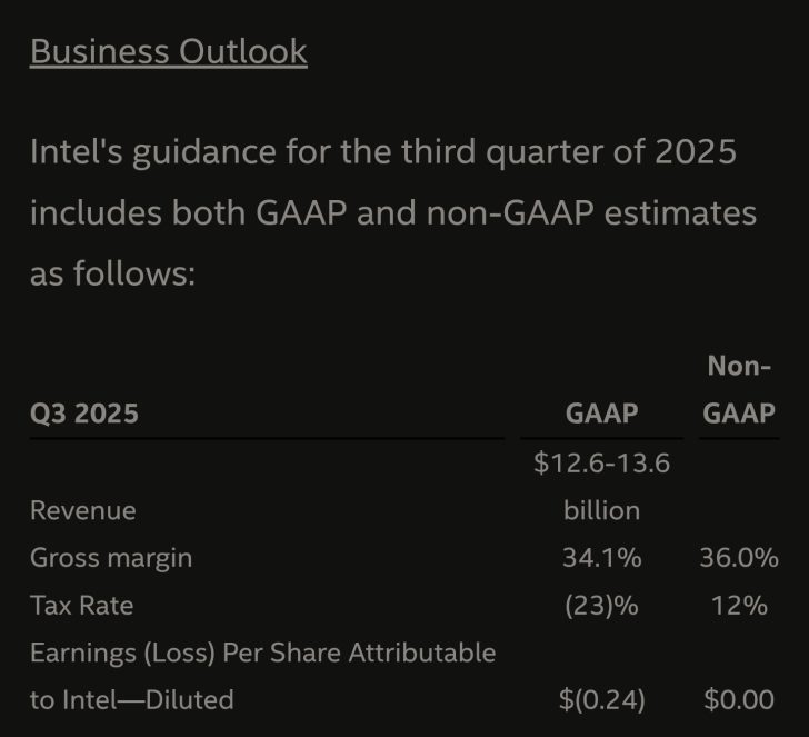 Intel Q3 2025 business outlook with GAAP and non-GAAP estimates for revenue and margins.