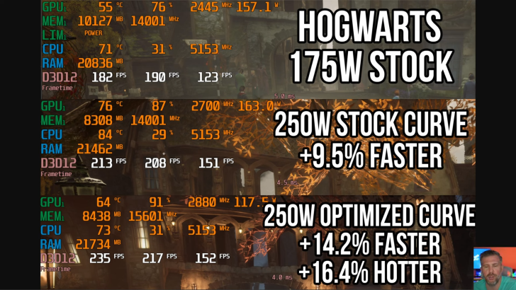 GPU performance comparison: 175W vs 250W stock and optimized curves, showing FPS and temperature increases.