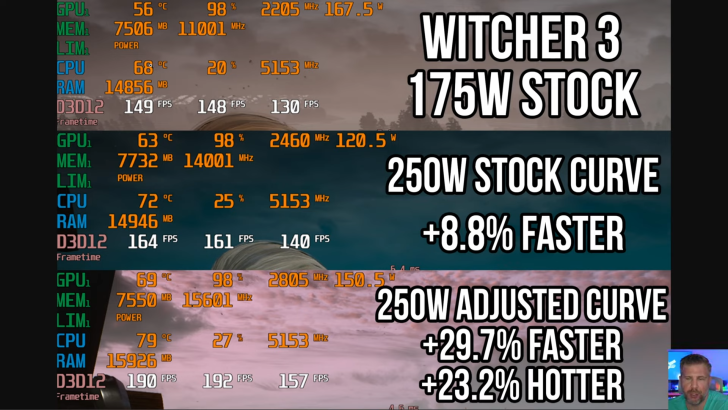 Witcher 3 performance comparison: 175W, 250W stock, and adjusted settings for improved FPS.