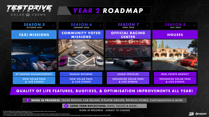 Test Drive Unlimited Year 2 roadmap highlights seasons and new features, including vehicles and houses.