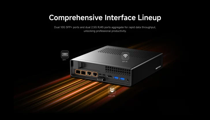 Advanced Mini PC with dual 10G SFP+ and 2.5G RJ45 ports for high-speed data and WiFi 6E connectivity.