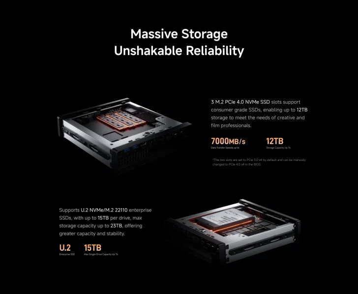 Massive storage and unshakable reliability with PCIe and NVMe SSD slots, up to 23TB capacity.