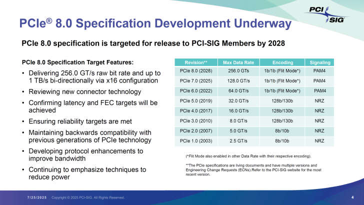 PCIe 8.0 specs set to release by 2028 with 256 GT/s data rate and Flit Mode advancements.